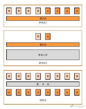 餐桌主位|一次搞定所有座位安排